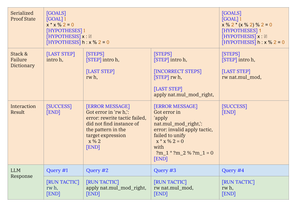 Prompt Serialization Protocol
