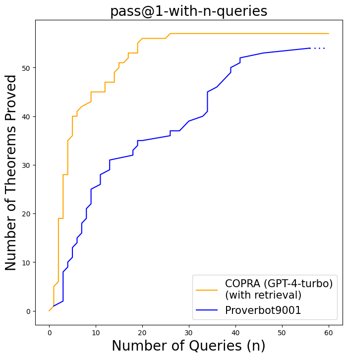 CoPraEvaluation