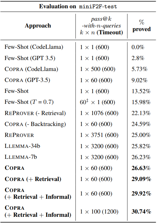 CoPraEvaluation