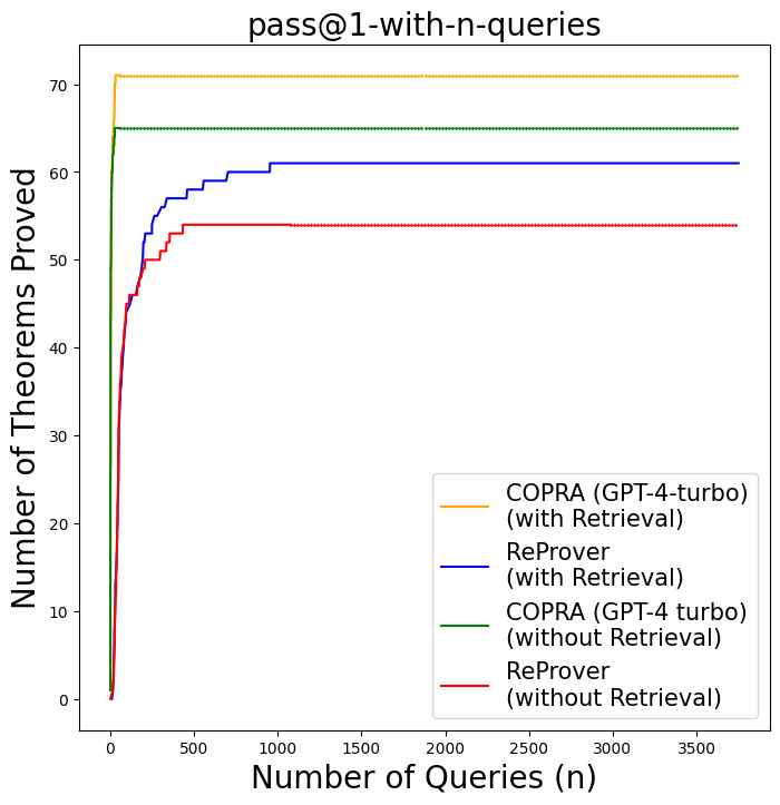 CoPraEvaluation